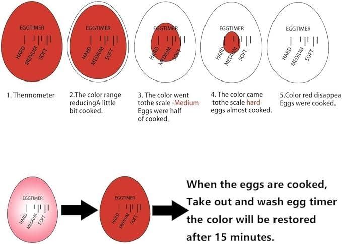 Colour Changing Egg Timer